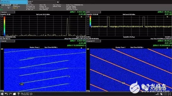 射频测量技术在现代雷达和电子战信号中的重要性