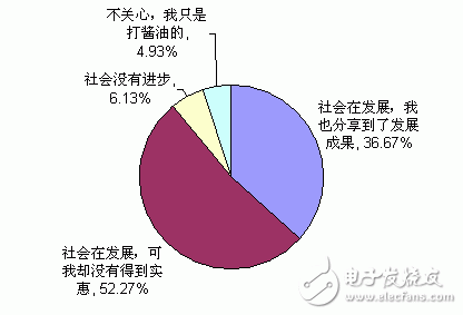 JBO竞博中国电子工程师生活与工作状况调查结果分析(图6)