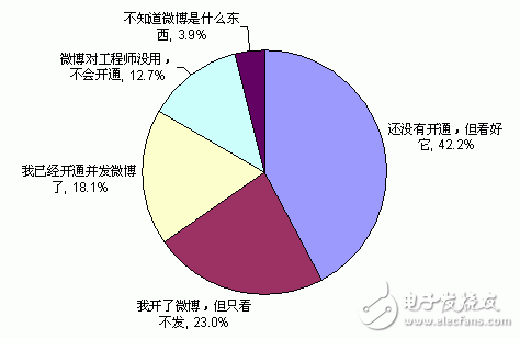 JBO竞博中国电子工程师生活与工作状况调查结果分析(图8)