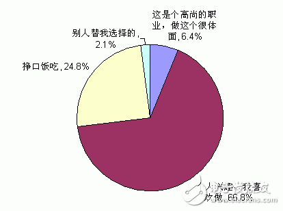 JBO竞博中国电子工程师生活与工作状况调查结果分析(图9)