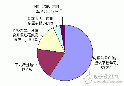 JBO竞博中国电子工程师生活与工作状况调查结果分析(图20)