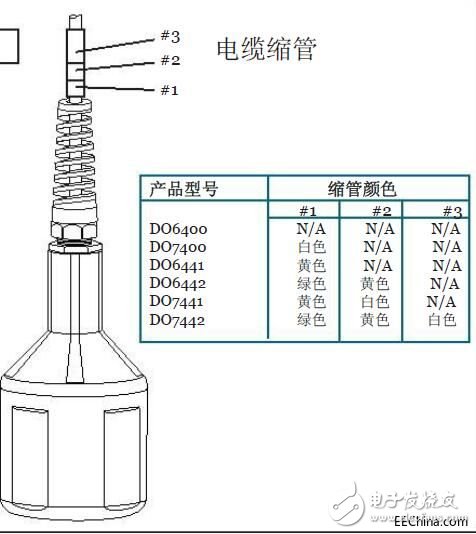 溶解氧传感器工作原理图 DO6400的特性介绍