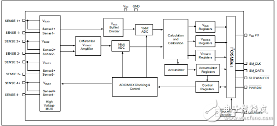 PAC1934主要特性 PAC1934评估板ADM00805特性