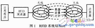 服装生产工位机的RFID标签读取和CAN总线通信技术