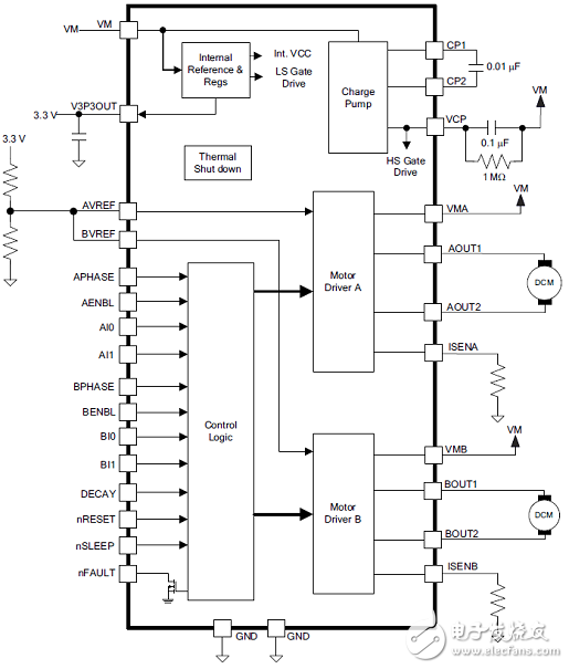 DRV8802-Q1主要特性 功能框图和应用电路