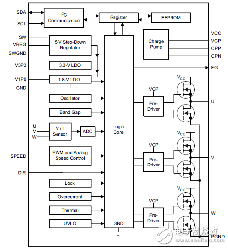 DRV10983-Q1主要特性_功能框图