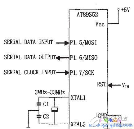 ISP简述 AT89S系列单片机ISP原理分析