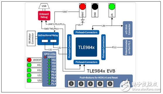 TLE9845QX系列产品的汽车马达控制方案