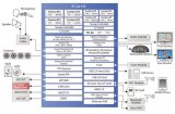 R-Car H2主要特性和系统框图_汽车ADAS...