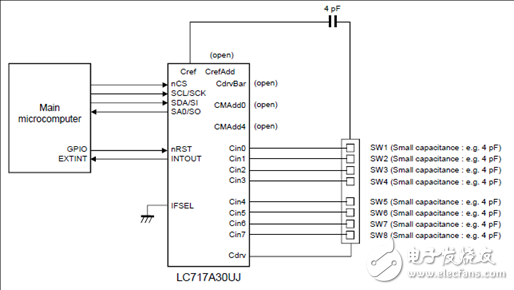 LC717A30UJ是单芯片容性触摸/接近传感方案
