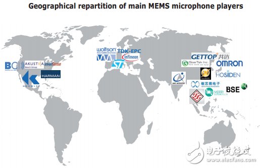 MEMS麦克风市场迎来新机遇 市场竞争激烈是正常