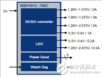 电源管理集成电路（PMIC）_S6BP401A主要特性