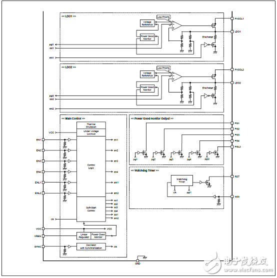 电源管理集成电路（PMIC）_S6BP401A主要特性