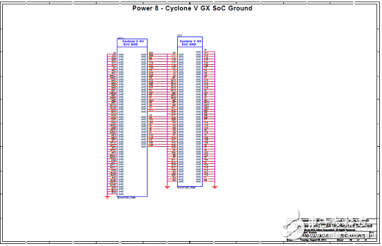Cyclone V SoC FPGA系列主要优势和特性以及架构图