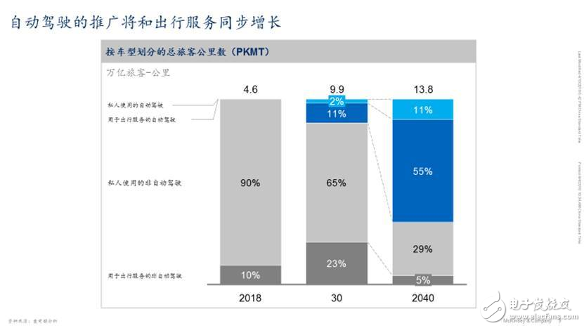 中国将成为全球最大的自动驾驶市场