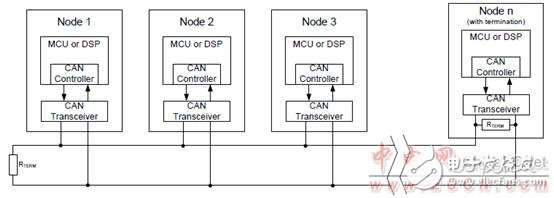 TCAN1051HGV-Q1主要特性及TCAN10xx系列CAN评估模块主要特性