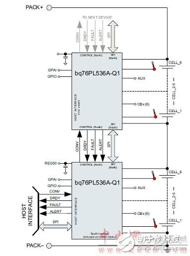 bq76PL536A-Q1主要特性及锂电池监视和保护参考设计
