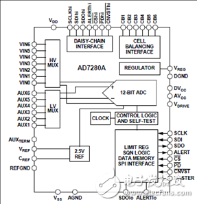 ADI AD7280A1主要特性及15通道锂电池管理模块BMU基本功能