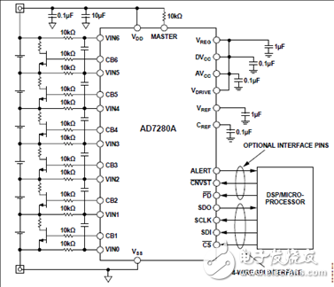 ADI AD7280A1主要特性及15通道锂电池管理模块BMU基本功能