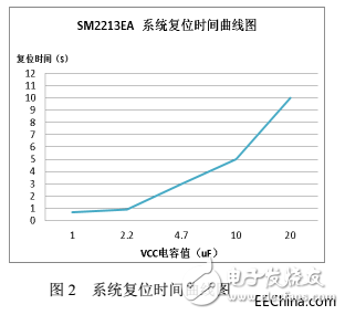 为什么在可控可调方案市场中 线性恒流芯片方案SM2213EA有这么大的地位？