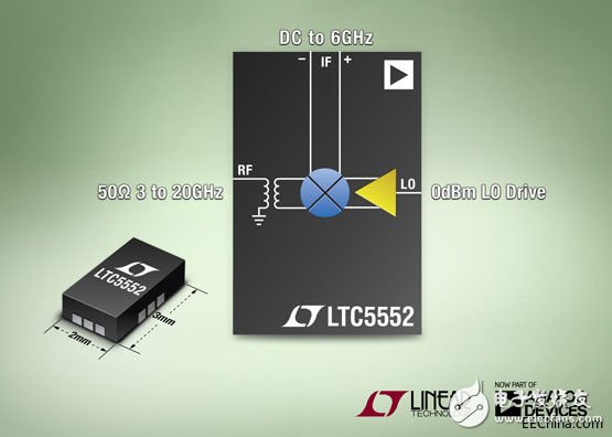 ADI旗下凌力尔特公司推出双平衡混频器 LTC5552
