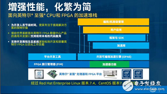 Intel的FPGA加速卡 宣称数据是未来的石油