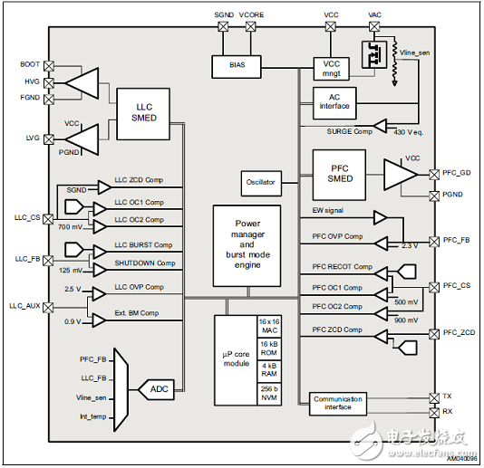 详解STNRG011多模式PFC控制器解决方案