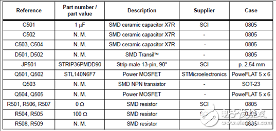 详解STNRG011多模式PFC控制器解决方案