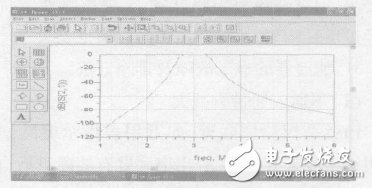 专用短波接收机射频前端预选滤波器的设计与实现解析