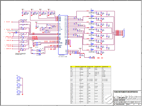 TI DRA71x汽车信息娱乐系统参考设计TIDEP－0097
