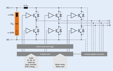 Scienlab开发出汽车电子紧凑型逆变器
