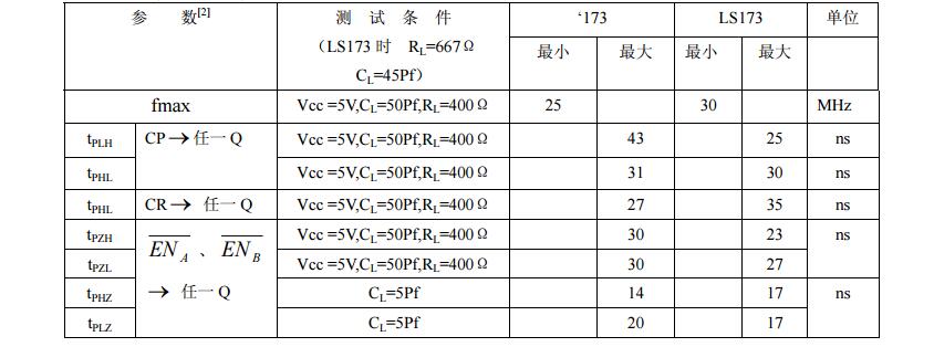 74ls173中文资料汇总（74ls173引脚图及功能_逻辑图及特性）