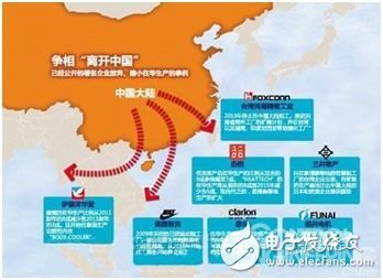 深圳三星裁撤，3C制造之路的危与机！