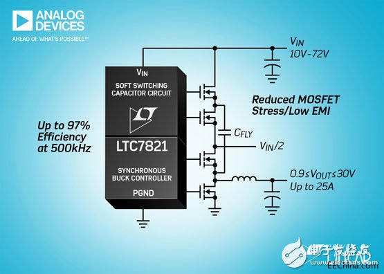 ADI 宣布推出 Power by Linear 的 LTC7821 该器件是业界首款混合式降压型同步控制器