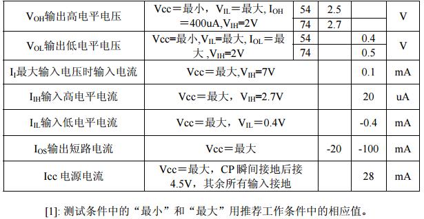 74ls377中文资料汇总（74ls377引脚图及功能_极限值及特性）