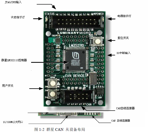 LM3S8962评估板的概述和USB,LED设备和外围设备的详细资料概述