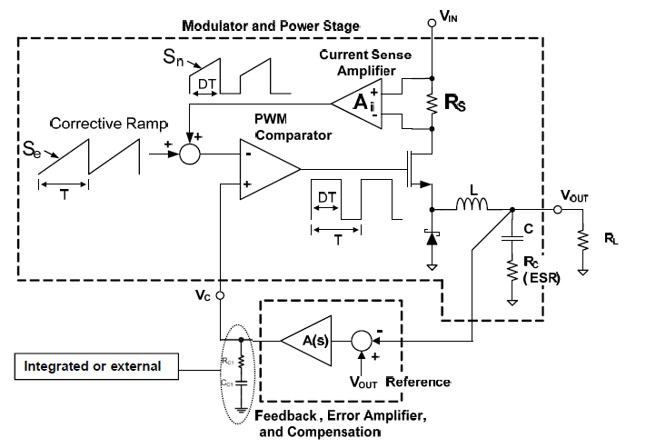 电流仿真电流模式降压稳压器的详细中文资料概述