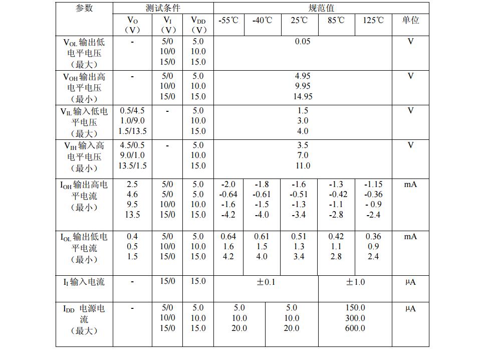 cd4029中文资料汇总（cd4029引脚图及功能_工作原理及应用电路）