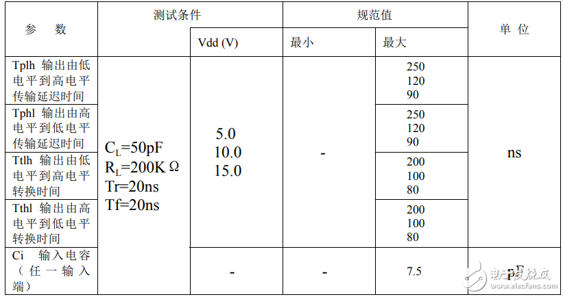 cd4007中文资料汇总（cd4007引脚图及功能_特性及应用电路）