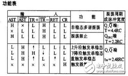 cd4047中文资料汇总（cd4047引脚图及功能_工作原理及应用电路）