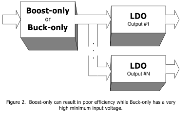 低工作电压迫使电池供电设备的高效率转换
