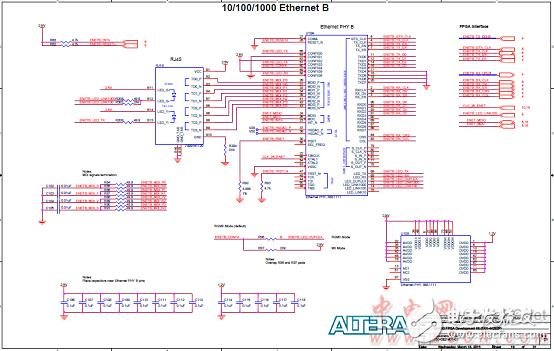 Altera® MAX® 10 FPGA介绍（特性、优势、电路图）