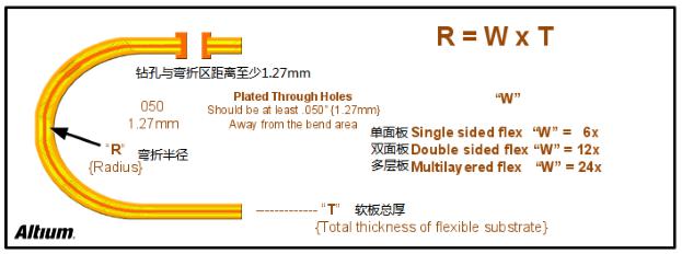PCB设计之Rigid-flex刚柔结合板应用