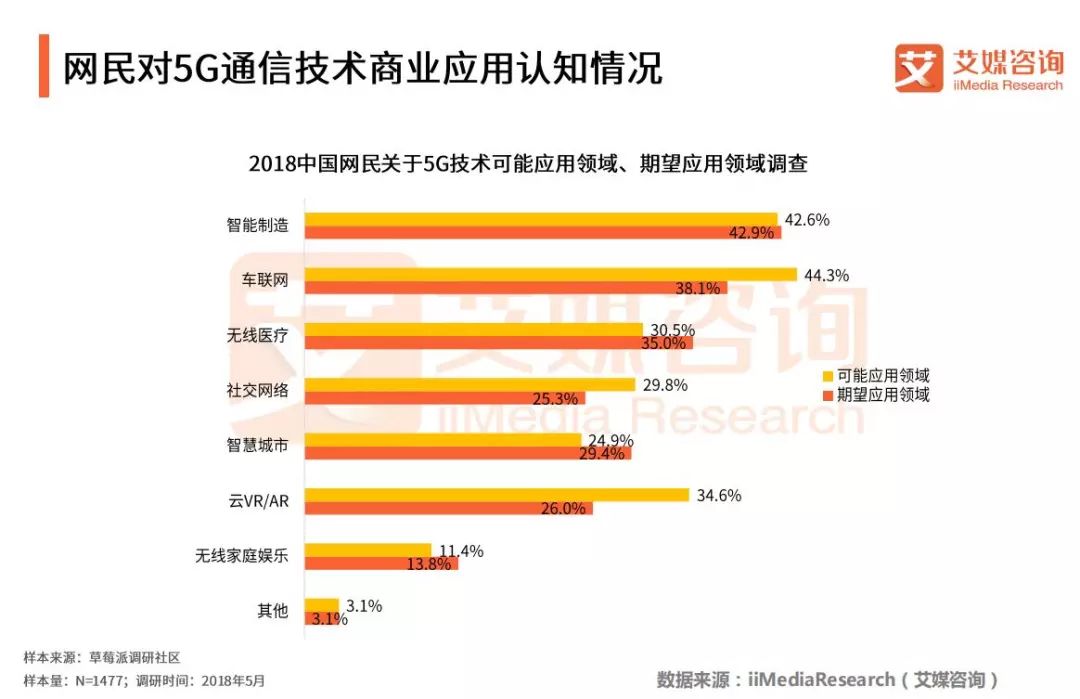 5G对消费者意味着什么?中国5G通信技术发展