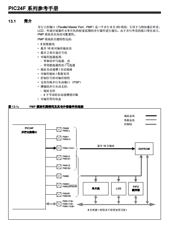 PIC24F系列中文参考手册—第13章并行主控端口（PMP）