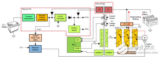 详解ucc28C43-Q1PWM控制方案（特性,指标,框图,电路图）