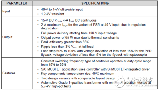 详解ucc28C43-Q1PWM控制方案（特性,指标,框图,电路图）