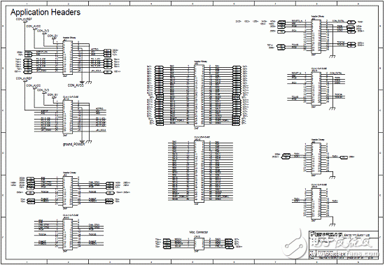 RZ/A1L系列产品主要特性,框图,PCB元件布局图