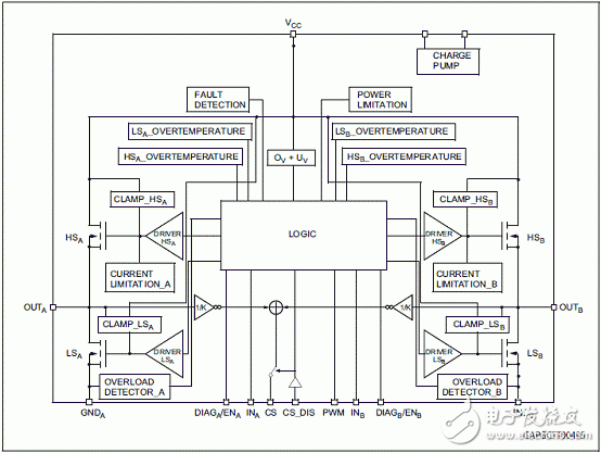 马达驱动评估板STEVAL-VNH5019A主要特性,电路图