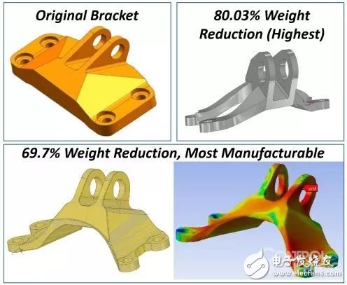 3D打印通过结构设计层面实现轻量化